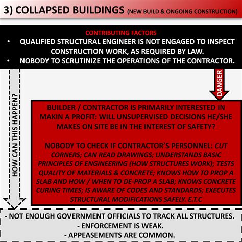 PREVENTING BUILDING COLLAPSE – IDEAS FOR LAGOS