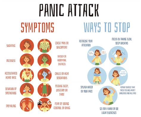 Premium Vector | Panic attack symptoms and ways to stop - infographic ...