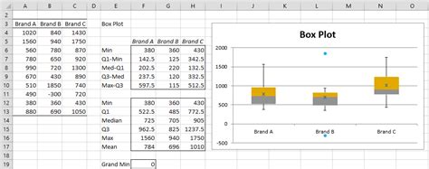 Creating Box Plot w/ Outliers | Real Statistics Using Excel