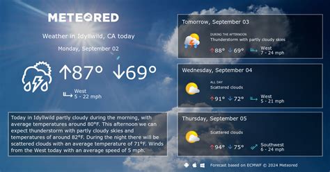 Idyllwild, CA Weather 14 days - Meteored