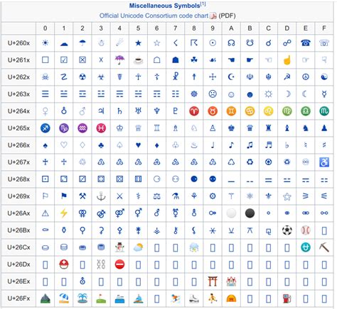 How to Type Unicode Characters in LibreOffice