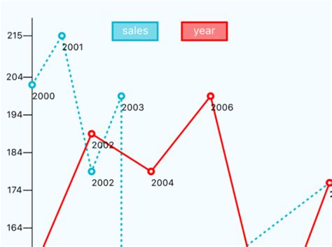 Casual React D3 Multi Line Chart Plot Horizontal In Matlab