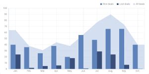 JavaScript Bar Chart: Exploring Data Visualization Techniques with DHTMLX