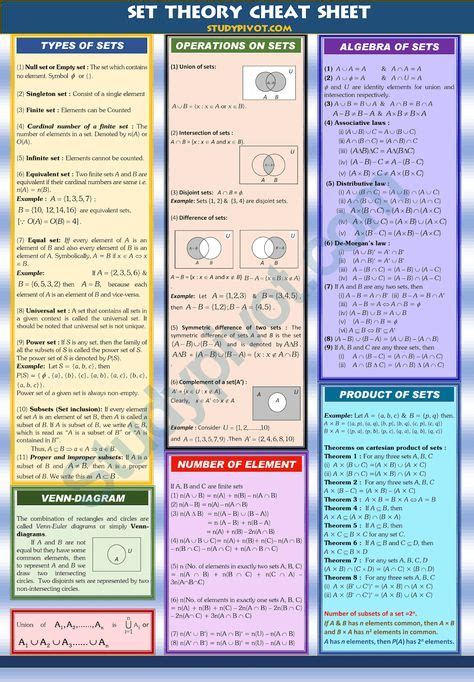 Set Theory and Relations | Sets math, Mathematics worksheets, Math formulas