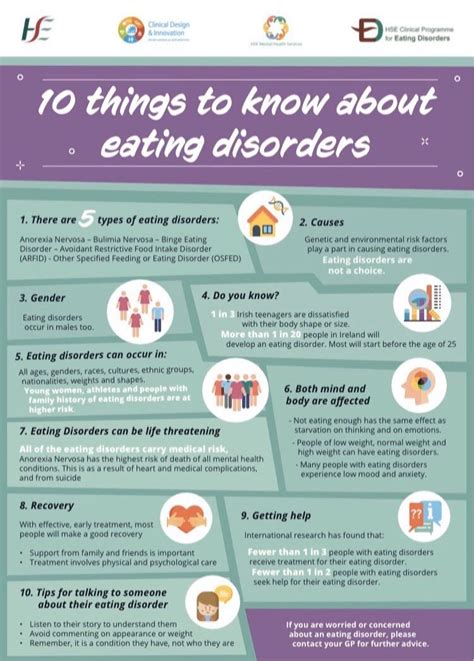 Eating Disorders Infographic Poster Mental Health Awareness, 50% OFF