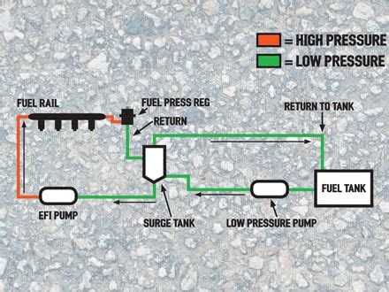 Building A Fuel Surge Tank - Garage Universal Tech