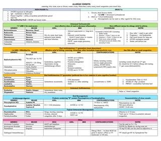 Pharmacology basic and quality notes.pdf