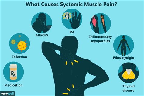 Muscle Pain: Possible Causes