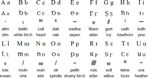 6 Oldest Living Celtic Languages - Oldest.org