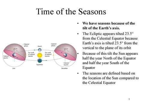 Time of the Seasons We have seasons because of the tilt of the Earth’s ...