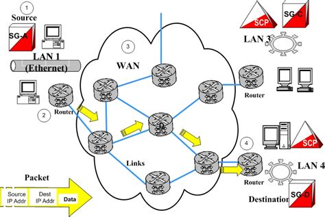 Images of Wide Area Network - JapaneseClass.jp