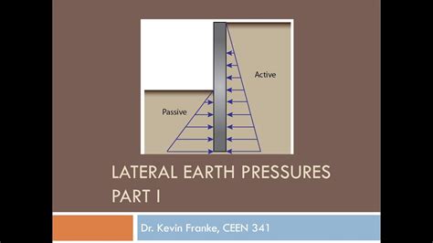 CEEN 341 - Lecture 23 - Lateral Earth Pressures, Part I - YouTube