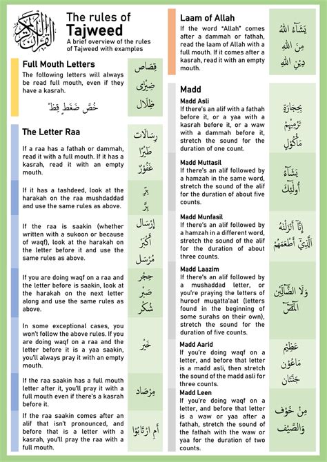 Tajweed rules pdf printable pdf colour coded - xchangeplm