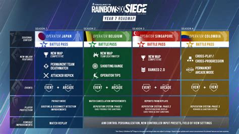 Rainbow Six Siege 2022 roadmap revealed, includes Operators from four ...