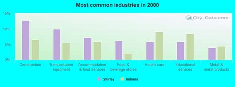 Shirley, Indiana (IN 47384) profile: population, maps, real estate ...