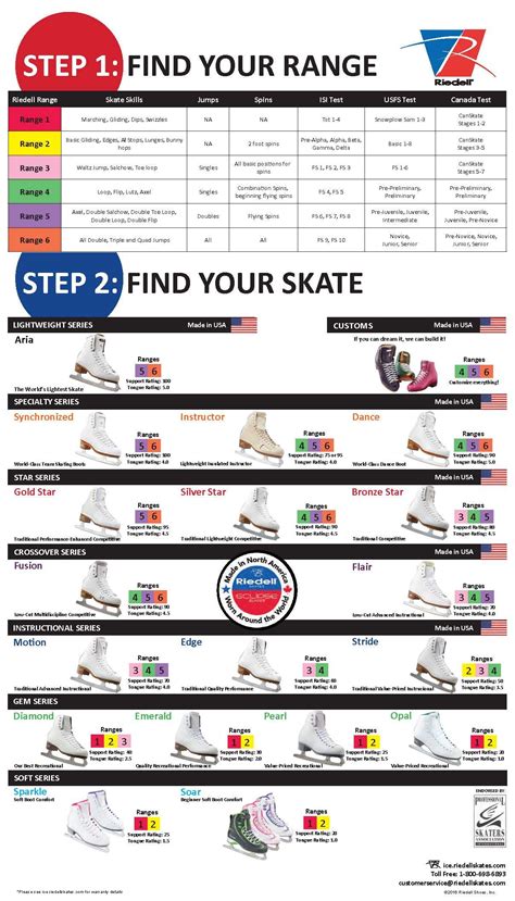 Check our handy Boot Range Chart to identify the appropriate skate for each skating skill level ...