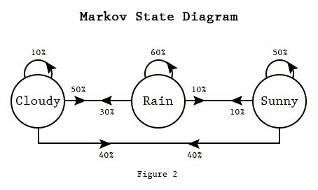 markov chain image