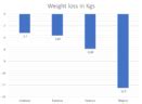 Ozempic Vs Contrave For Weight Loss Comparison
