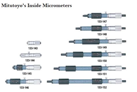 How To Use Inside Micrometer