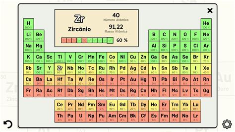 Quiz da Tabela Periódica para Android - APK Baixar