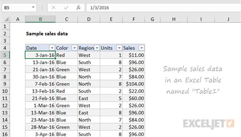 Excel Pivot Tables | Exceljet