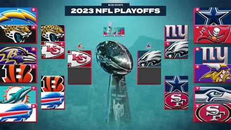 2023 NFL Playoffs Schedule: Updated Postseason Brackets, Dates, Times, TV Channels, Live Streams ...