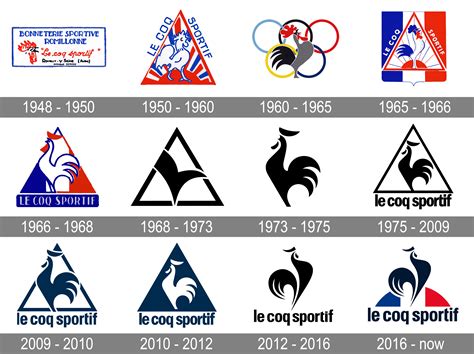 Le Coq Sportif Logo and symbol, meaning, history, PNG, brand