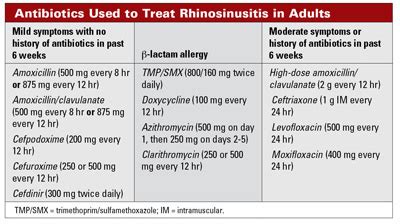 slsi.lk - how long for sulfatrim to work | Can uti antibiotics help ...