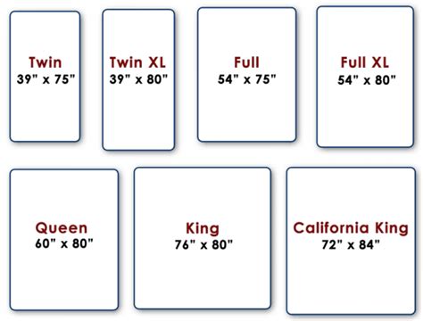 Mattress Size Chart - Common Dimensions Of US Mattresses | Mattress size chart, Twin mattress ...