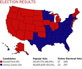 1976 Election carter ford