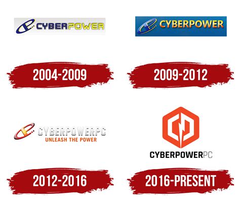 CyberPowerPC Logo, symbol, meaning, history, PNG, brand