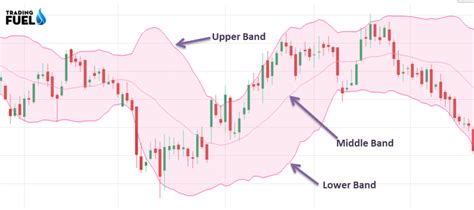 Excellent ! Bollinger Bands Trading Strategy You Must Aware of This