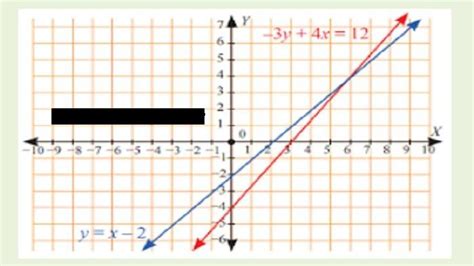 Kunci Jawaban Matematika Kelas 8 Halaman 185, Gambarlah Grafik Persamaan Garis Lurus Berikut ...