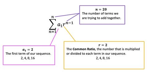 Finite Geometric Series - Math Lessons