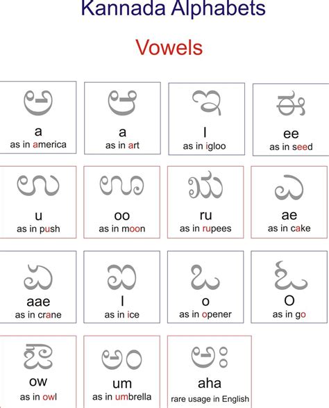 Kannada Vowels Chart: A Visual Reference of Charts | Chart Master