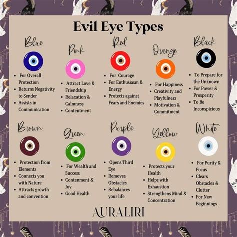 the evil eye types chart for halloween