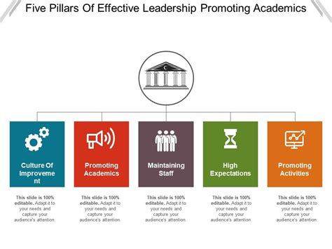 Five Pillars Of Effective Leadership Promoting Academics | PowerPoint Slide Templates Download ...