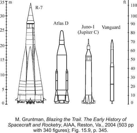 Sputnik 1 Rocket