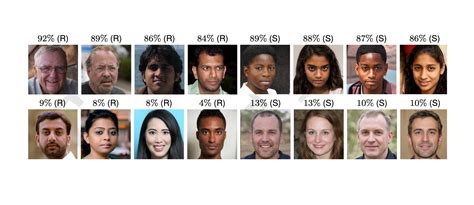 AI generated faces are MORE trustworthy than real faces say researchers who warn of “deep fakes ...