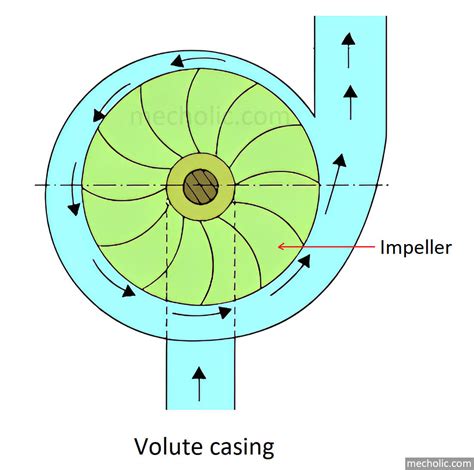 volute casing