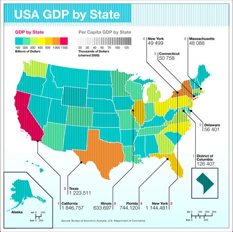 US GDP by State - CreditLoan.com®