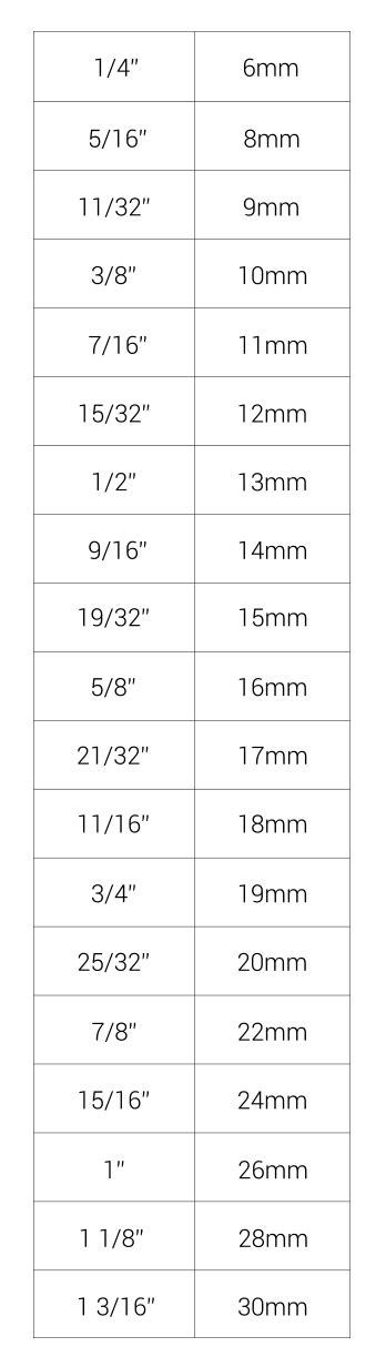 Watch Band Measuring Guide - allwatchbands.com