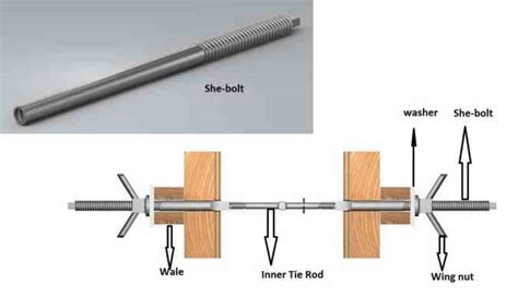 Types of Form Ties Used in Formwork – theconstructor.org