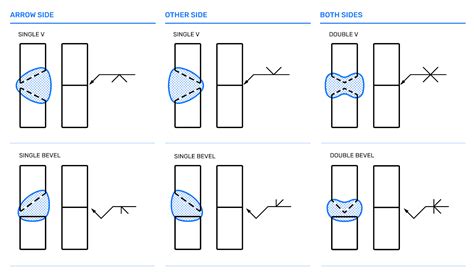 Partial penetration weld symbol – Telegraph