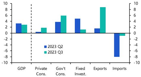 War and Israel’s economy: lessons from history | Capital Economics