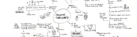 TED Talk – David Kelley: How To Build Your Creative Confidence – Barkley Consulting Group