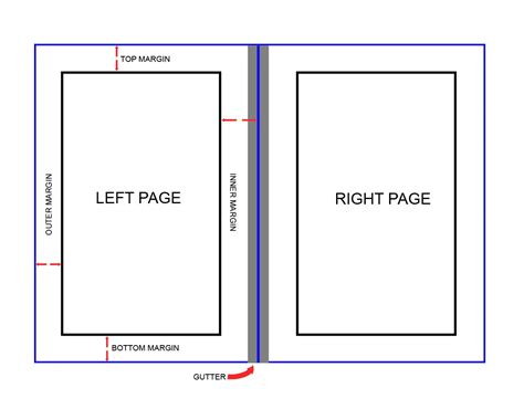 6 Keys for Book Page Layout: Don’t Ignore These Design Rules If You’re ...