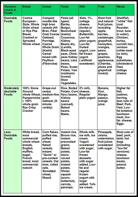 Low Glycemic Index Foods List Pdf - JonbilBanks