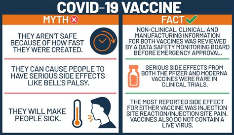 Myths about COVID-19 vaccines debunked | RochesterFirst