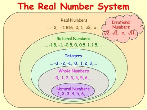 The real Number system